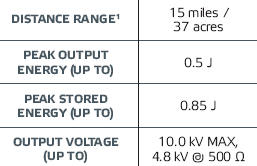 Specs for the power rating of a patriot PMX50 fence charger
