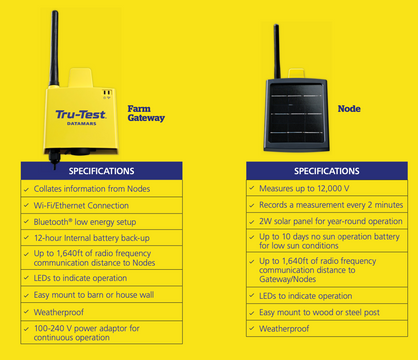 Tru-Test Electric Fence Monitoring Launch Pack